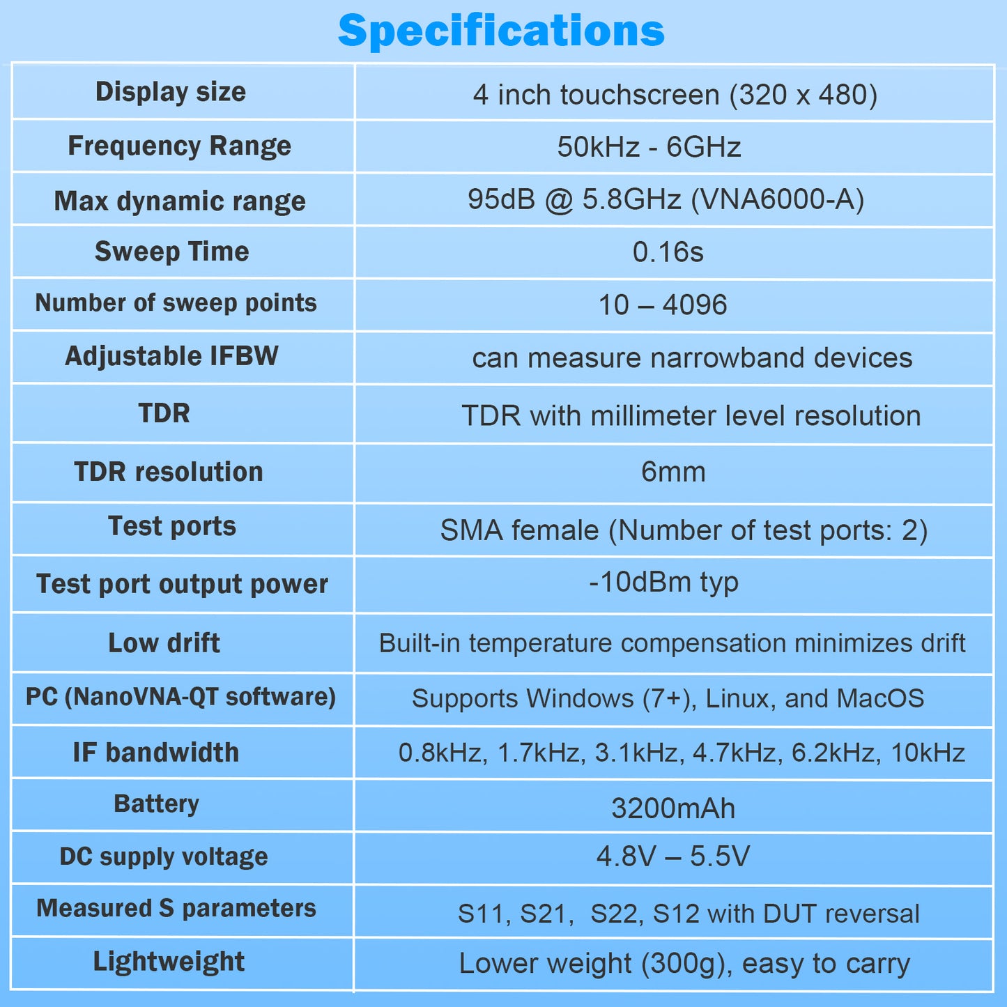 AURSINC Upgrated NanoVNA V3 NanoRFE VNA6000-A Vector Network Analyzer 50kHz-6GHz HF VHF UHF Portable Antenna Analyzer Ham Radio with 4'' Touchscreen Measuring S Parameters,SWR,Phase,Delay,Smith Chart