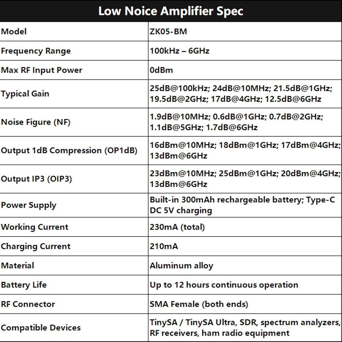 AURSINC ZK05-BM Low Noise Amplifier 100kHz-6GHz, 24dB Gain LNA Preamplifier, Built-in Battery RF Preamplifier with Type-C, High Linearity LNA for TinySA Ultra Spectrum Analyzer SDR Ham Radio EMI Test