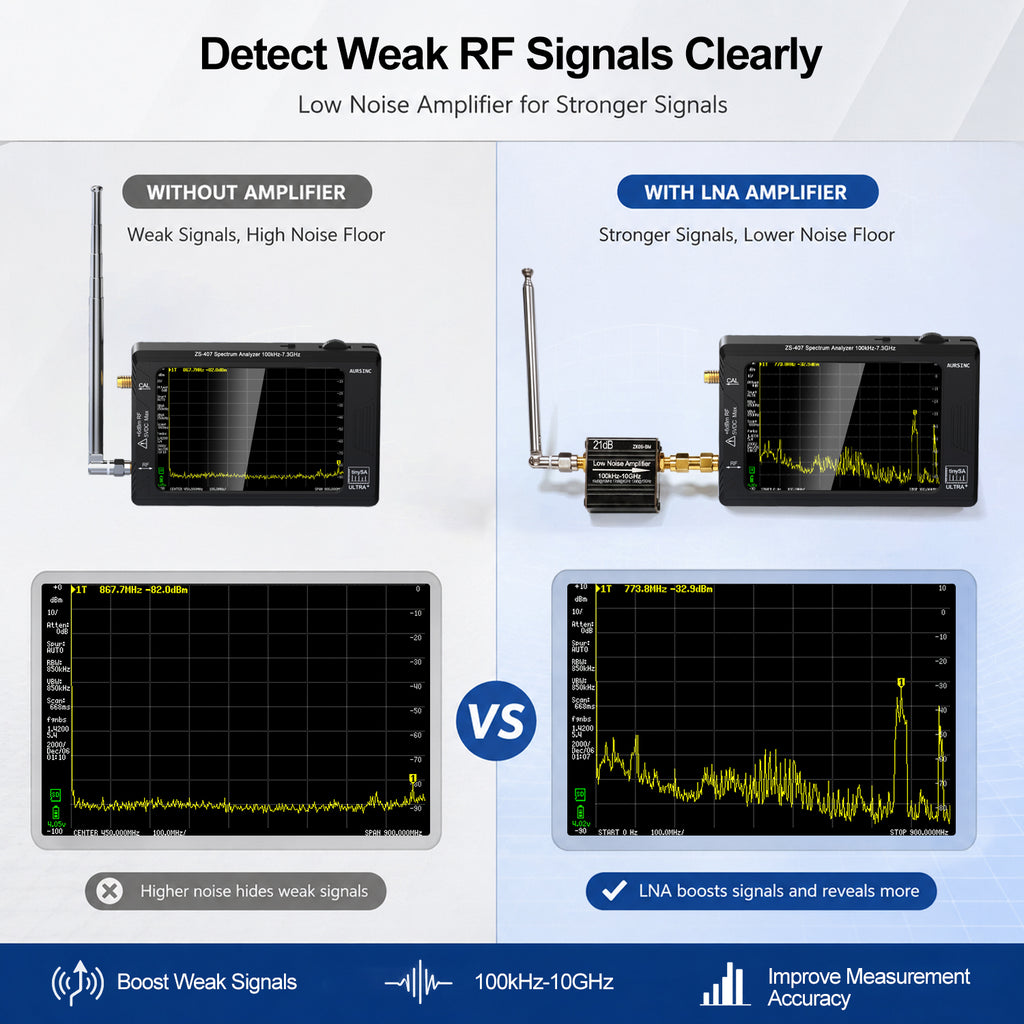 AURSINC TinySA Ultra+ ZS406 Spectrum Analyzer with ZK-09 BM LNA, Enhanced High-Frequency Sensitivity