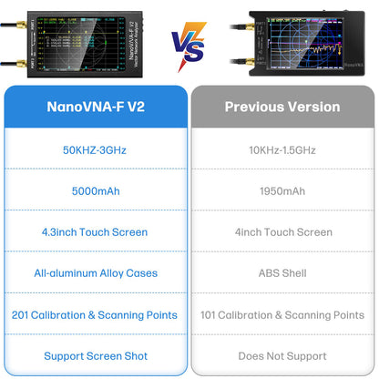 AURSINC NanoVNA-F V2 Vector Network Analyzer 4.3inch 50KHz-3GHz HF VHF UHF Antenna Analyzer Ham Radio, 5000mAh Battery, Measuring S-Parameters Voltage Standing Wave Ratio Phase Delay Smith Chart
