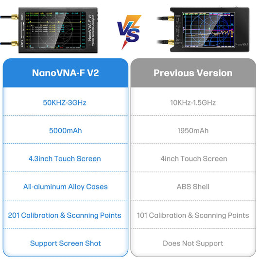 AURSINC NanoVNA-F V2 Vector Network Analyzer 4.3inch 50KHz-3GHz HF VHF UHF Antenna Analyzer Ham Radio, 5000mAh Battery, Measuring S-Parameters Voltage Standing Wave Ratio Phase Delay Smith Chart
