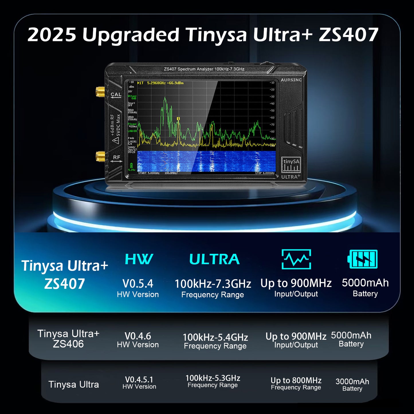 AURSINC 2025 Latest HW V0.5.4 Tinysa Ultra+ ZS407 Spectrum Analyzer, 4.0 Inch 100kHz-7.3GHz Handheld Frequency Analyzer, 2-in-1 Signal Generator 100kHz to 900MHz MF/HF/VHF UHF Input, with 32Gb Card