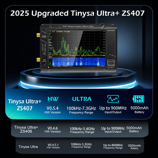 AURSINC 2025 Latest HW V0.5.4 Tinysa Ultra+ ZS407 Spectrum Analyzer, 4.0 Inch 100kHz-7.3GHz Handheld Frequency Analyzer, 2-in-1 Signal Generator 100kHz to 900MHz MF/HF/VHF UHF Input, with 32Gb Card