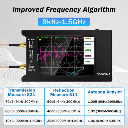AURSINC NanoVNA-H4 Vector Network Analyzer with 32GB Card, Latest V4.4 9KHz-1.5GHz 4" Touchscreen Nano VNA Antenna Analyzer Ham Radio, HF VHF UHF Measuring S Parameters, SWR, Phase, Delay, Smith Chart