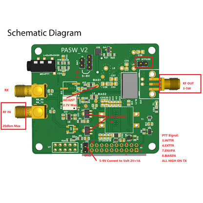 AURSINC Radioberry Preamp Board V2, eine Ergänzung, um den Radioberry in ein kleines QRP-Radio zu verwandeln, Ausgang 1,5 W – 3 W für HF-Leistungsverstärker (10 W – 100 W PA), für Raspberry Pi 4,4b 