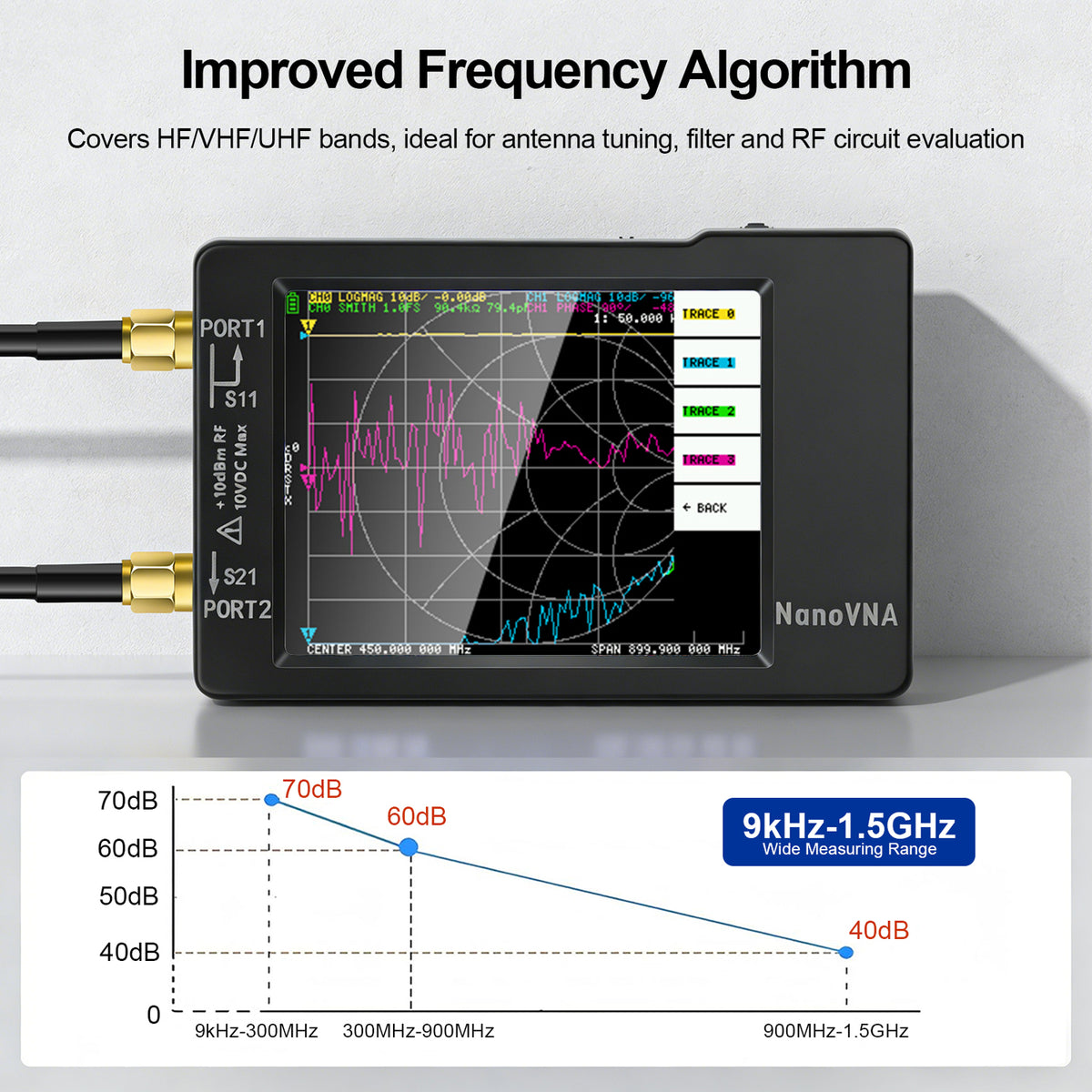 AURSINC NanoVNA‑H Vector Network Analyzer, 9kHz‑1.5GHz with EVA Storage Bag, 2.8" Handheld VNA Antenna Analyzer, Measure S‑params, SWR, Smith Chart for Ham Radio Antenna Tuning & RF Circuit Debugging