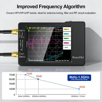AURSINC NanoVNA‑H Vector Network Analyzer, 9kHz‑1.5GHz with EVA Storage Bag, 2.8" Handheld VNA Antenna Analyzer, Measure S‑params, SWR, Smith Chart for Ham Radio Antenna Tuning & RF Circuit Debugging