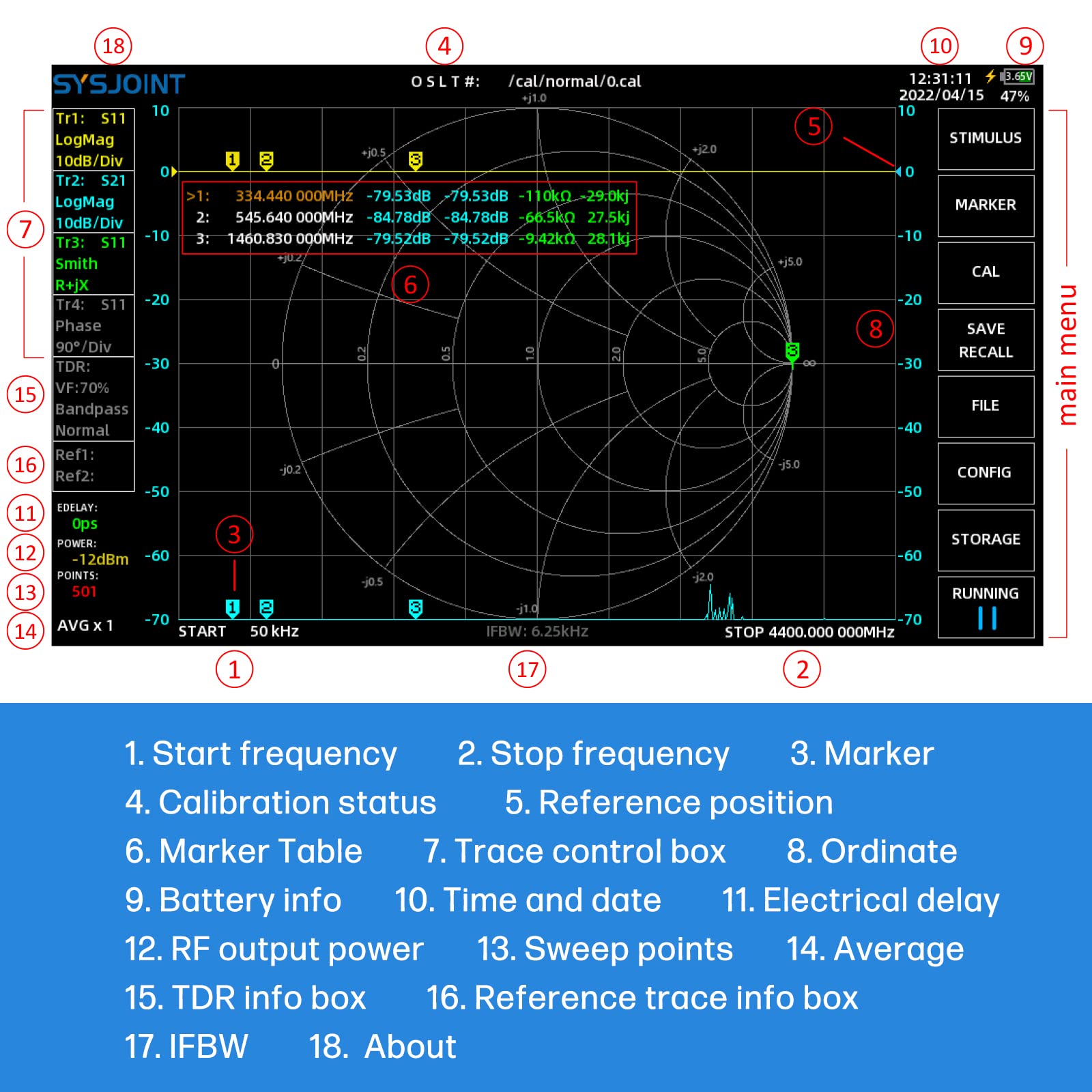 AURSINC 7in NanoVNA SV4401A Vector Network Analyzer 50KHz-4.4GHz Anten
