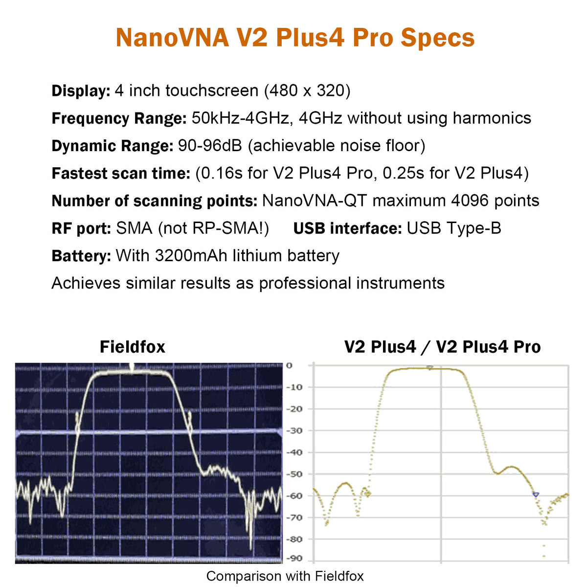 AURSINC Upgraded NanoVNA V2 Plus5 (V2 PLUS4 Pro) Vector Network Analyzer 50kHz-4.4GHz Antenna Analyzer with 4'' Touchscreen Antenna Analyzer Added Bandwidth Adjustment Function