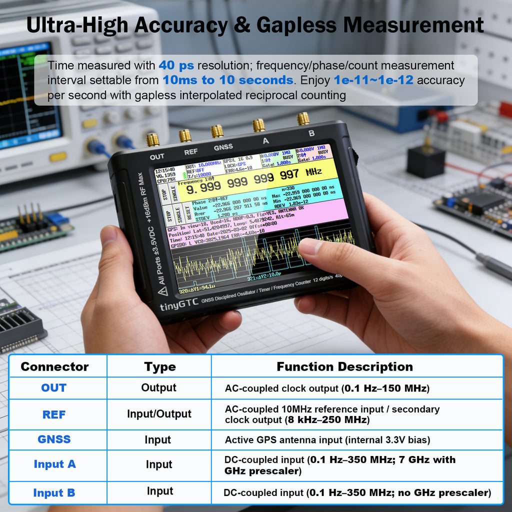 AURSINC TinyGTC ZC407 7GHz Frequency Counter with GPSDO, 40ps Resolution 0.1Hz‑7GHz, 4" Touch Screen, Battery Powered, Dual Clock Output