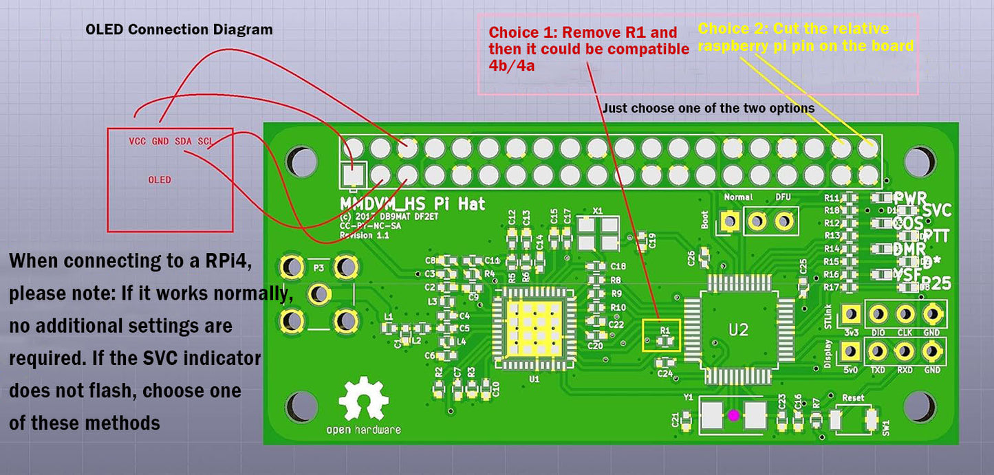 AURSINC MMDVM Hotspot Board (V1.5.2) + Antenna Support UHF VHF Support P25 DMR YSF DSTAR NXDN POCSAG for Raspberry Pi-Zero W, 2W, Pi 3, 3B, 3B+, 4, 5 (with OLED)