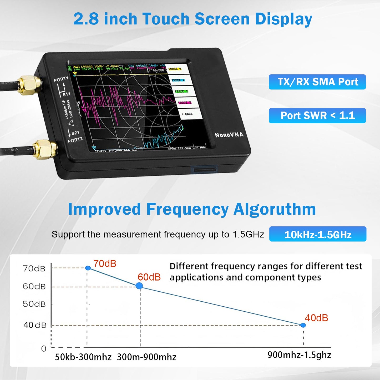 [Upgraded] AURSINC NanoVNA-H Vector Network Analyzer 10KHz -1.5GHz Latest HW Version 3.6 | HF VHF UHF Antenna Analyzer Ham Radio (NANOVNA-H with 32GB SD Card)