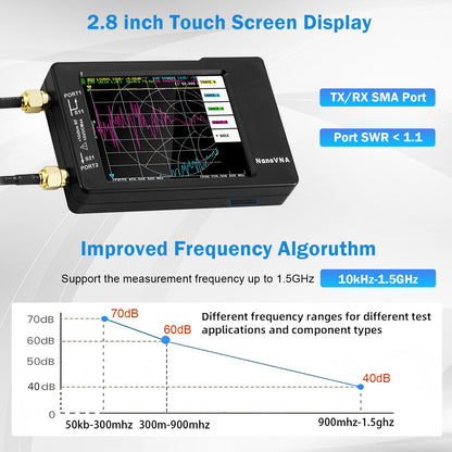 [Upgraded] AURSINC NanoVNA-H Vector Network Analyzer 10KHz -1.5GHz Latest HW Version 3.6 | HF VHF UHF Antenna Analyzer Ham Radio (NANOVNA-H with 32GB SD Card)
