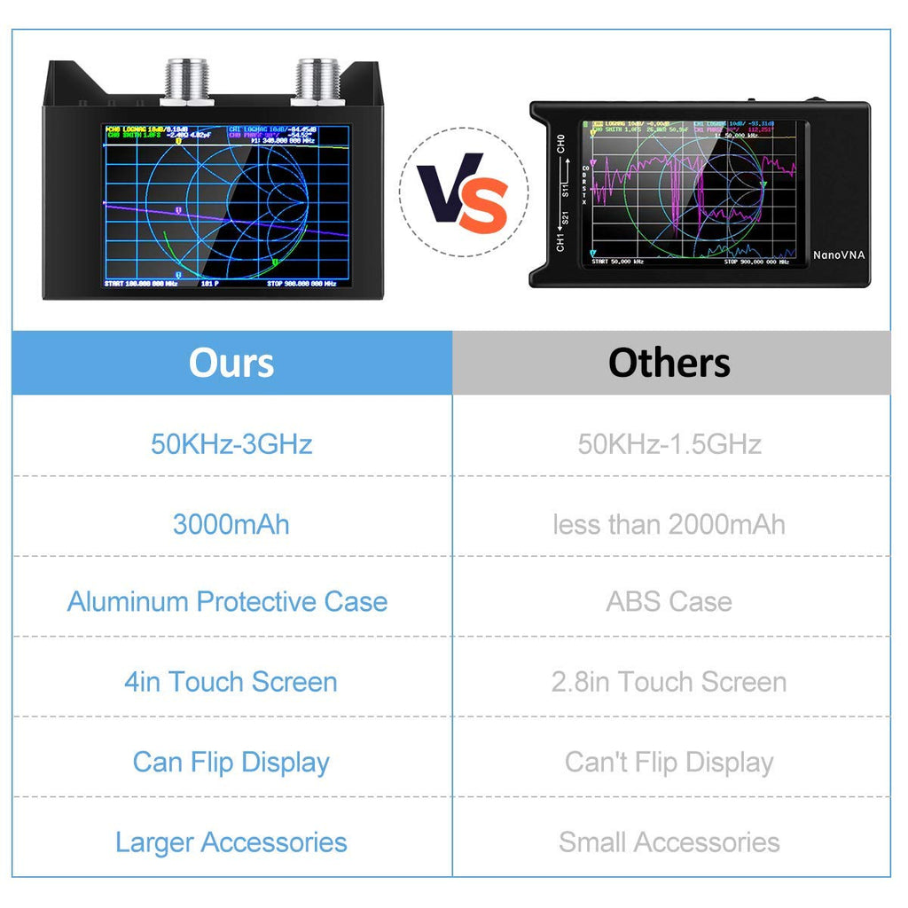 AURSINC NanoVNA SAA-2N V2.2 Vector Network Analyzer, 50KHz-3GHz 4" Touchscreen VNA Antenna Analyzer with Storage Bag