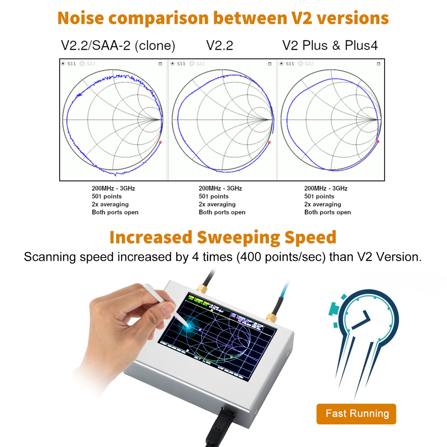 Upgraded AURSINC NanoVNA V2 PLUS4 Vector Network Analyzer, 4 inch Touchscreen, 50kHz-4.4GHz HF VHF UHF Antenna Analyzer Measuring S Parameters, SWR, Phase, Delay, Smith Chart with 3200mAh Battery