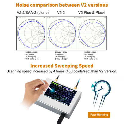 Upgraded AURSINC NanoVNA V2 PLUS4 Vector Network Analyzer, 4 inch Touchscreen, 50kHz-4.4GHz HF VHF UHF Antenna Analyzer Measuring S Parameters, SWR, Phase, Delay, Smith Chart with 3200mAh Battery