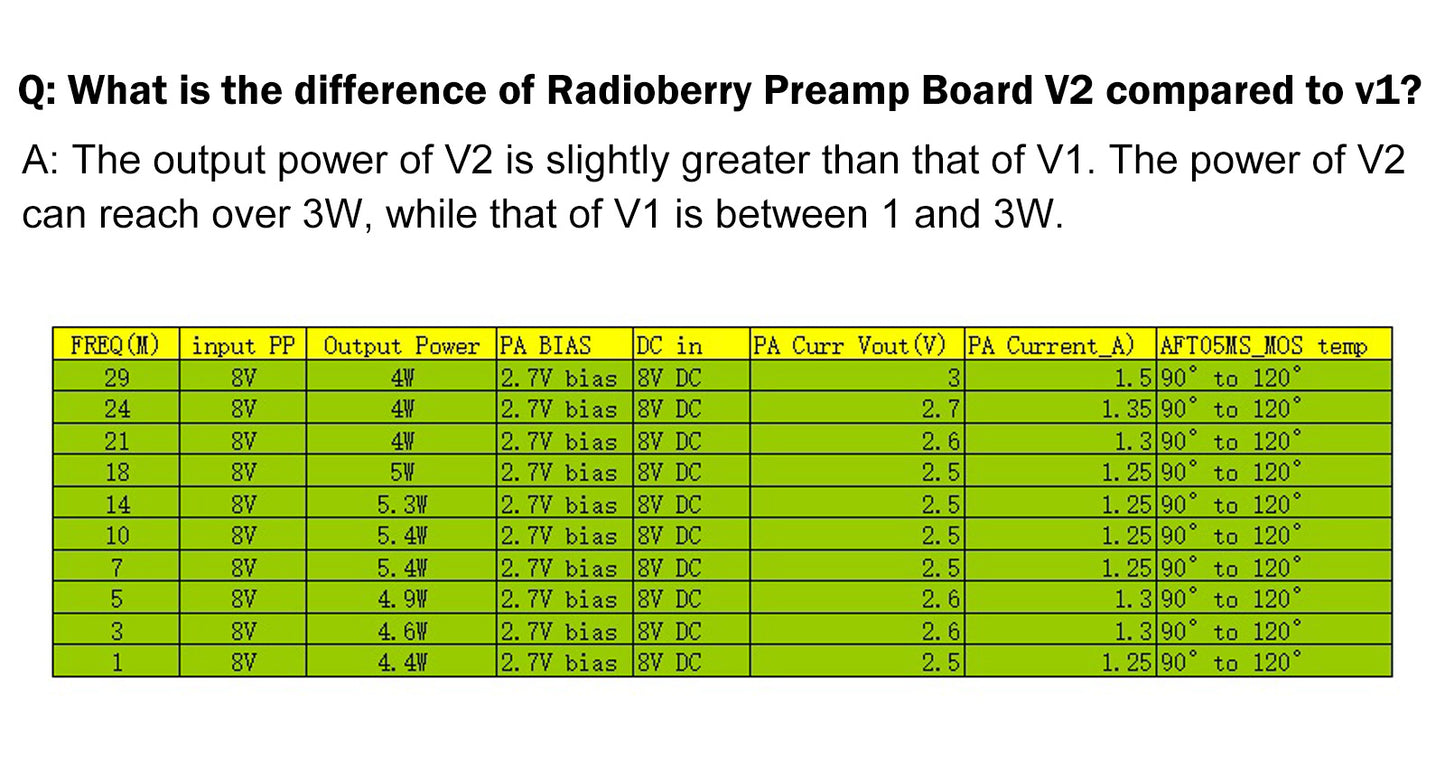 AURSINC Radioberry Preamp Board V2, eine Ergänzung, um den Radioberry in ein kleines QRP-Radio zu verwandeln, Ausgang 1,5 W – 3 W für HF-Leistungsverstärker (10 W – 100 W PA), für Raspberry Pi 4,4b 