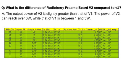AURSINC Radioberry Preamp Board V2, eine Ergänzung, um den Radioberry in ein kleines QRP-Radio zu verwandeln, Ausgang 1,5 W – 3 W für HF-Leistungsverstärker (10 W – 100 W PA), für Raspberry Pi 4,4b 