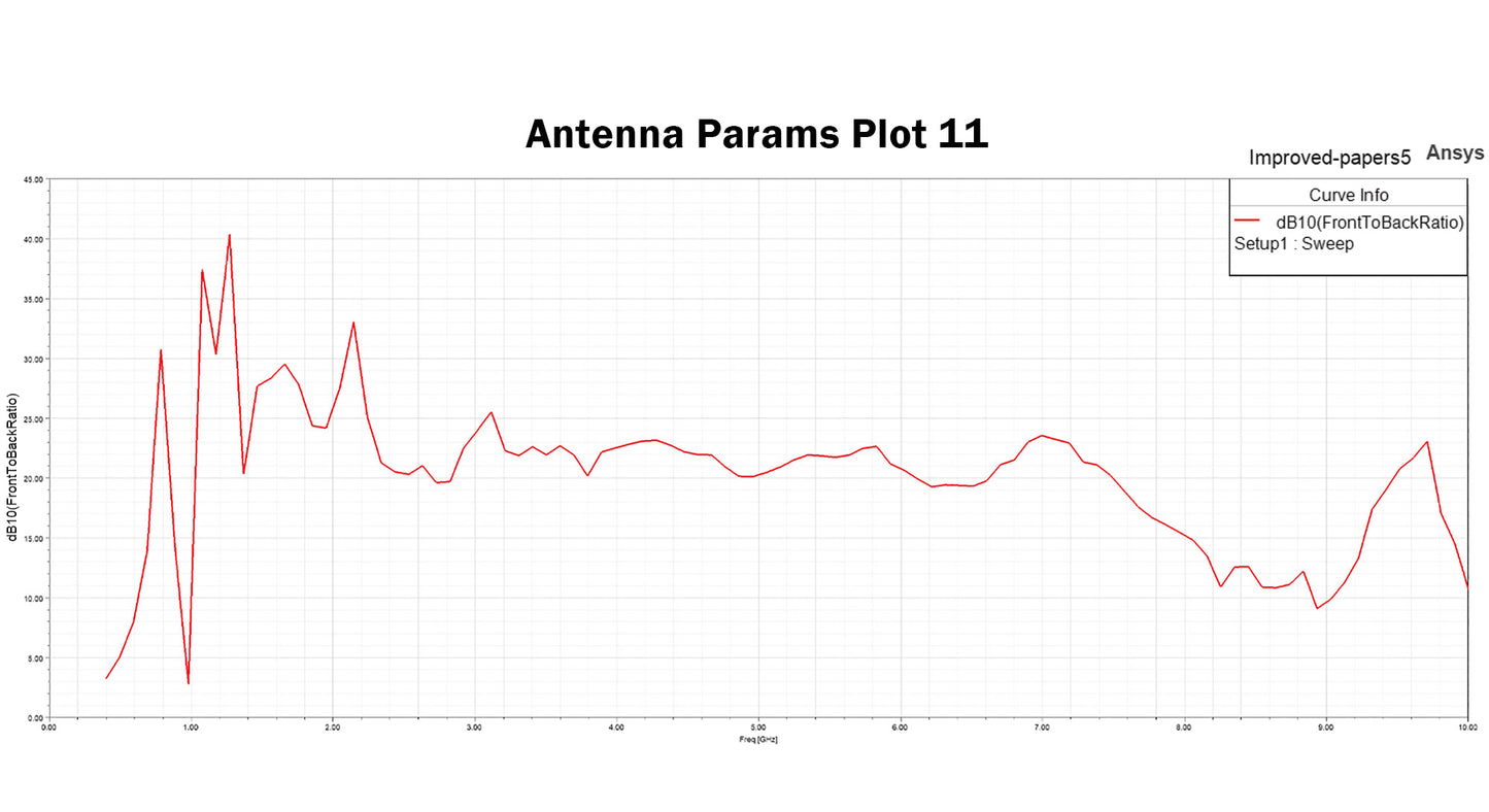 AURSINC ZA-048 LDPA Log-Periodic Dipole Array Antenna 400MHz-8GHz for Tinysa Ultra Spectrum Analyzer