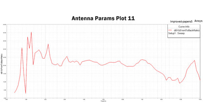 AURSINC ZA-048 LDPA Log-Periodic Dipole Array Antenna 400MHz-8GHz for Tinysa Ultra Spectrum Analyzer