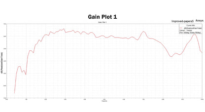 AURSINC ZA-048 LDPA Log-Periodic Dipole Array Antenna 400MHz-8GHz for Tinysa Ultra Spectrum Analyzer