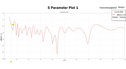 AURSINC ZA-048 LDPA Log-Periodic Dipole Array Antenna 400MHz-8GHz for Tinysa Ultra Spectrum Analyzer