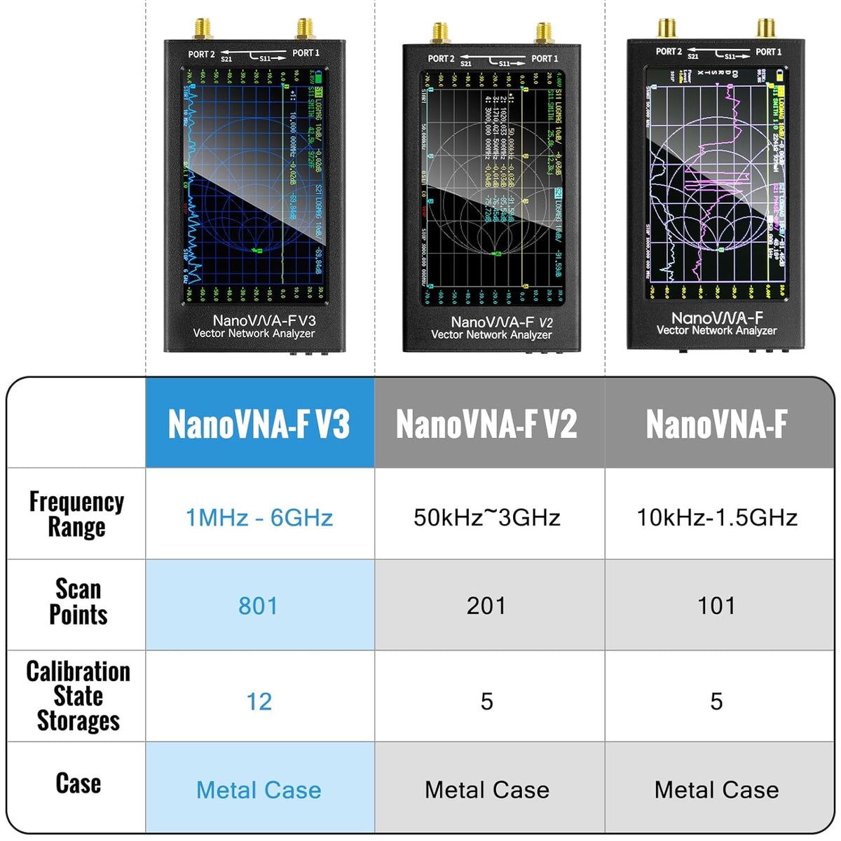 Verbesserter NanoVNA-F V3 Vektor-Netzwerkanalysator 4,3" 1 MHz–6 GHz Antennenanalysator Messung der S-Parameter Spannung Stehwellenverhältnis SWR, Phase, Verzögerung, Smith-Diagramm Unterstützung RTC Echtzeit 