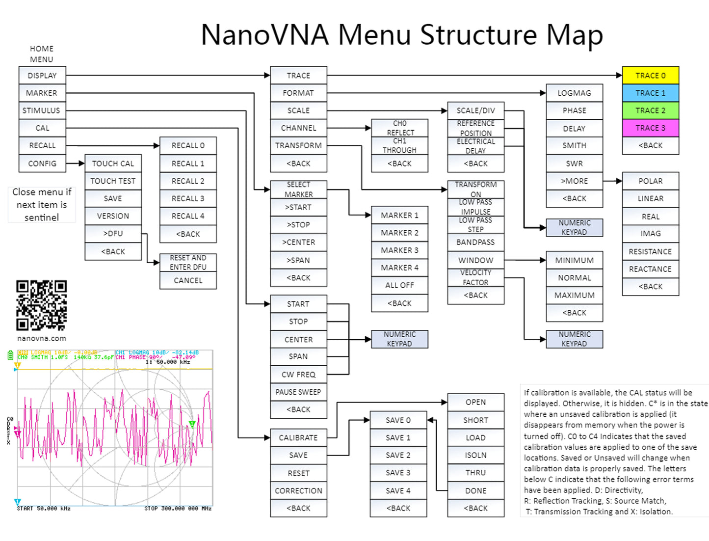 [Upgraded] AURSINC NanoVNA-H Vector Network Analyzer 9KHz -1.5GHz Latest HW V3.7 HF VHF UHF Antenna Analyzer, Measuring S Parameters, SWR, Phase, Delay, Smith Chart