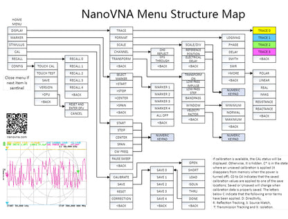 [Upgraded] AURSINC NanoVNA-H Vector Network Analyzer 9KHz -1.5GHz Latest HW V3.7 HF VHF UHF Antenna Analyzer, Measuring S Parameters, SWR, Phase, Delay, Smith Chart
