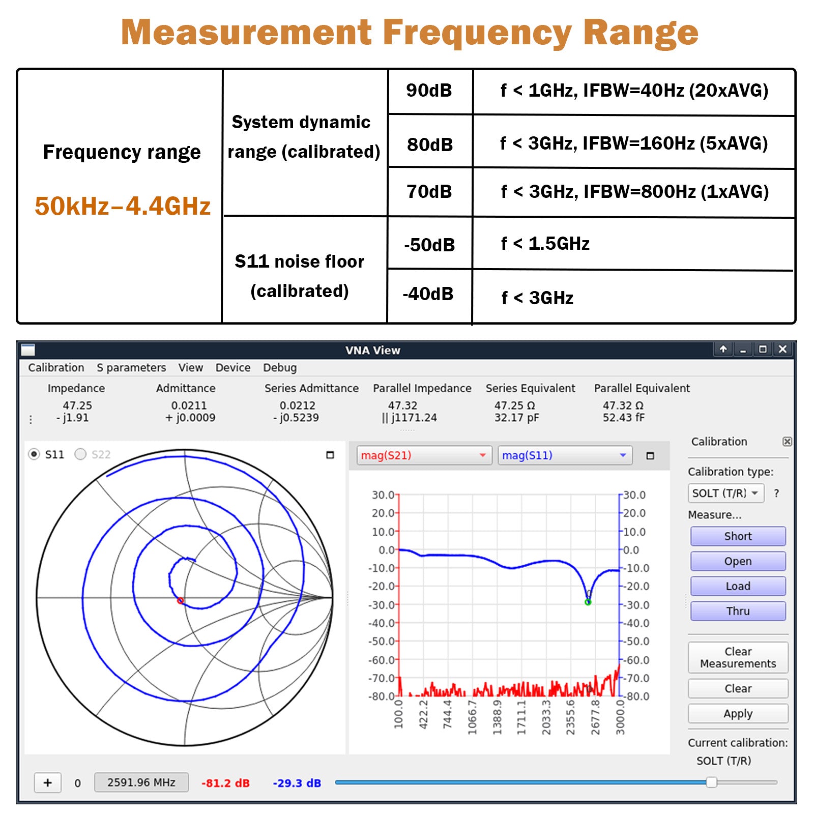 Upgraded AURSINC NanoVNA V2 PLUS4 Vector Network Analyzer, 4 inch Touc