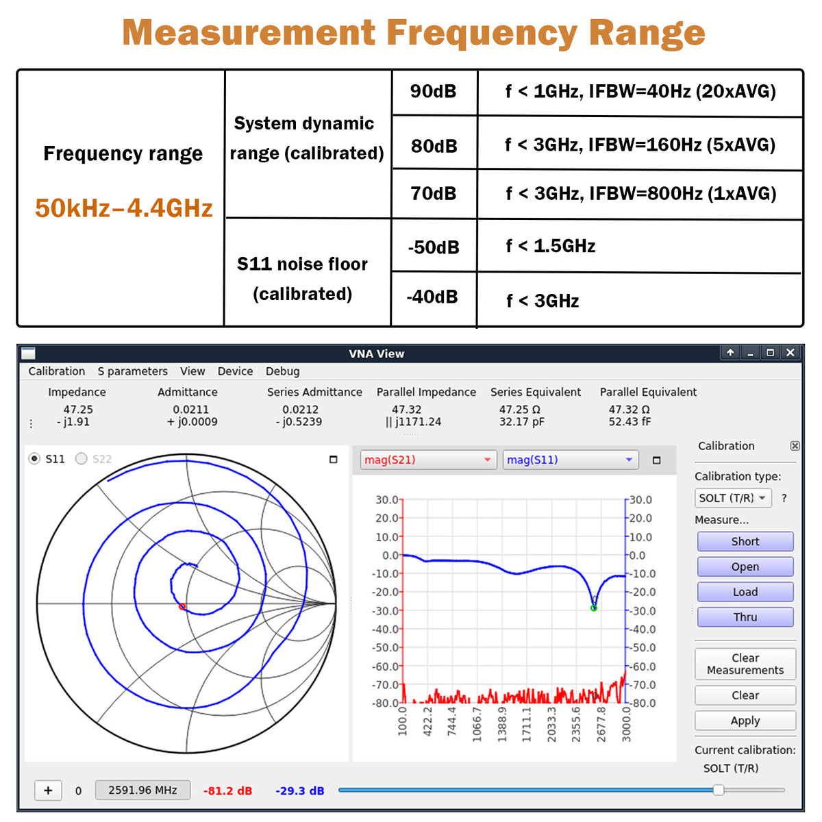 Verbesserter AURSINC NanoVNA V2 PLUS4 Vektor-Netzwerkanalysator, 4-Zoll-Touchscreen, 50 kHz – 4,4 GHz HF VHF UHF-Antennenanalysator zur Messung von S-Parametern, SWR, Phase, Verzögerung, Smith-Diagramm mit 3200 mAh-Akku 