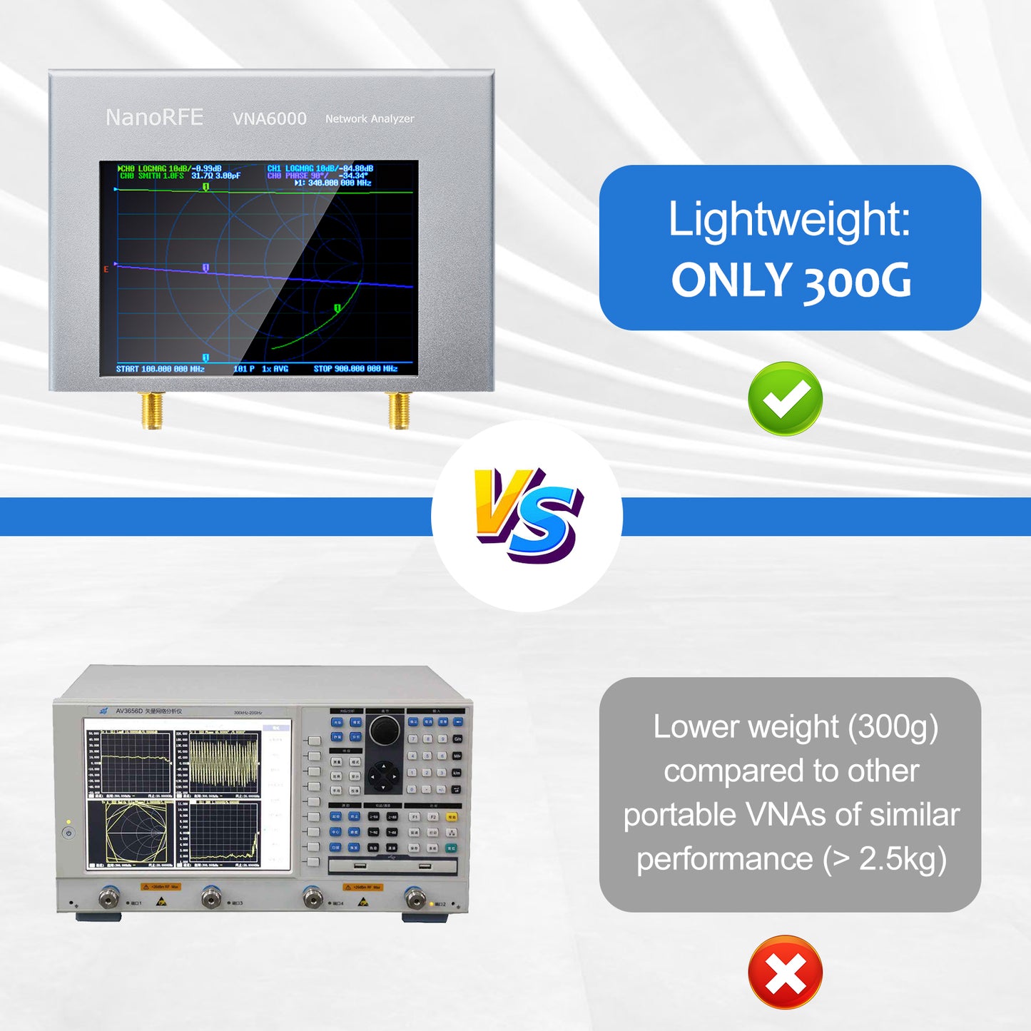 AURSINC Upgrated NanoVNA V3 NanoRFE VNA6000-A Vector Network Analyzer 50kHz-6GHz HF VHF UHF Portable Antenna Analyzer Ham Radio with 4'' Touchscreen Measuring S Parameters,SWR,Phase,Delay,Smith Chart