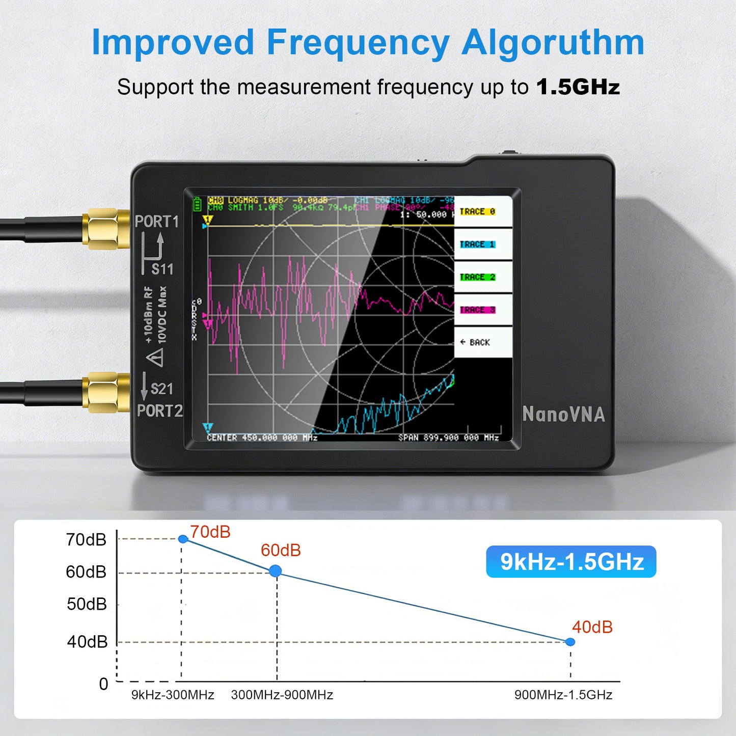 [Upgraded] AURSINC NanoVNA-H Vector Network Analyzer 9KHz -1.5GHz Latest HW V3.7 HF VHF UHF Antenna Analyzer, Measuring S Parameters, SWR, Phase, Delay, Smith Chart
