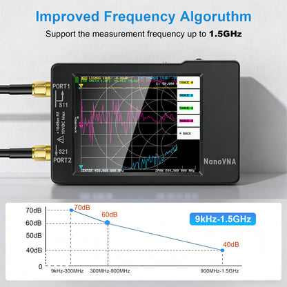 [Upgraded] AURSINC NanoVNA-H Vector Network Analyzer 9KHz -1.5GHz Latest HW V3.7 HF VHF UHF Antenna Analyzer, Measuring S Parameters, SWR, Phase, Delay, Smith Chart
