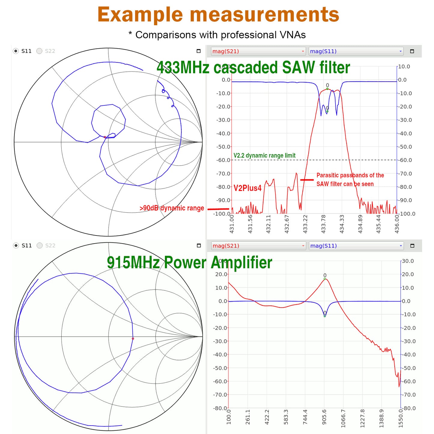 Upgraded AURSINC NanoVNA V2 PLUS4 Vector Network Analyzer, 4 inch Touchscreen, 50kHz-4.4GHz HF VHF UHF Antenna Analyzer Measuring S Parameters, SWR, Phase, Delay, Smith Chart with 3200mAh Battery
