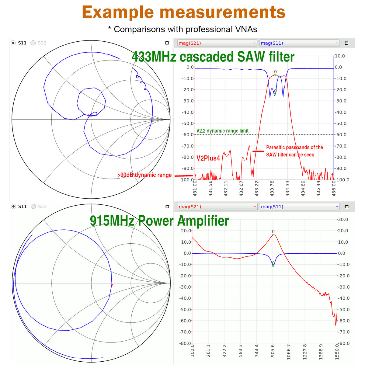 Verbesserter AURSINC NanoVNA V2 PLUS4 Vektor-Netzwerkanalysator, 4-Zoll-Touchscreen, 50 kHz – 4,4 GHz HF VHF UHF-Antennenanalysator zur Messung von S-Parametern, SWR, Phase, Verzögerung, Smith-Diagramm mit 3200 mAh-Akku 