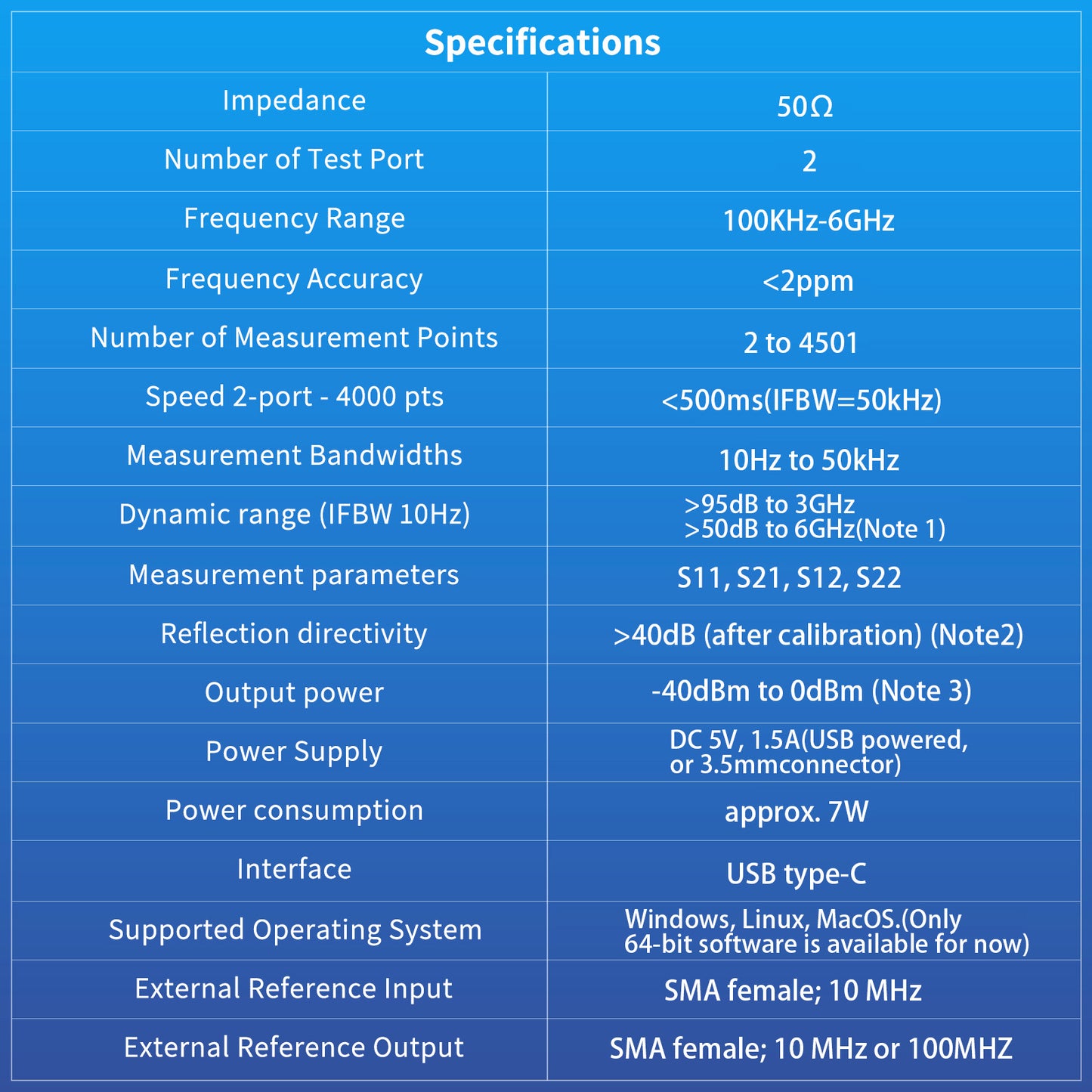 AURSINC LibreVNA 2.0 Vector Network Analyzer, 100KHz-6GHz Professional Antenna Analyzer Measuring Full S Parameters with External Reference Input/Output, USB Based Full 2-Port Interface
