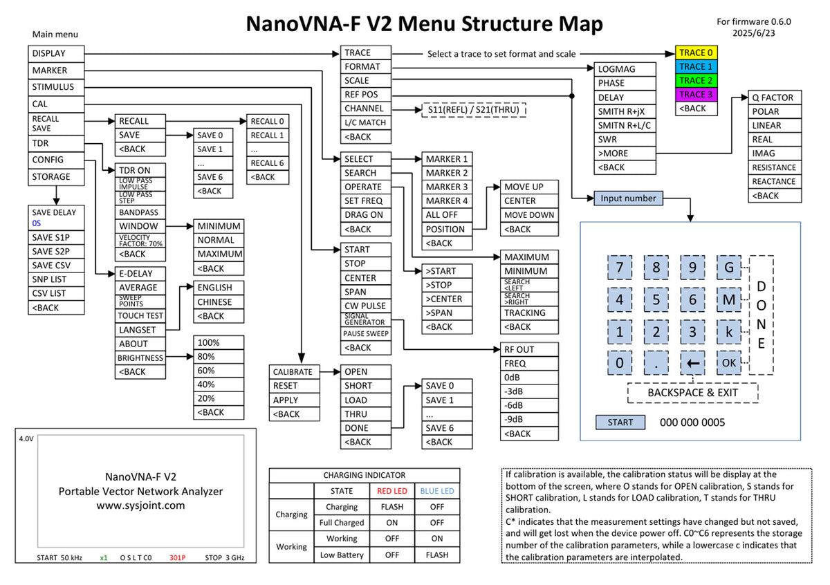 AURSINC NanoVNA-F V2 Vector Network Analyzer 4.3inch 50KHz-3GHz HF VHF UHF Antenna Analyzer, 5000mAh Battery