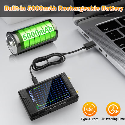 AURSINC TinySA Ultra+ ZS406 Spectrum Analyzer with 50W Attenuator, 2025 Upgraded 100kHz-5.4GHz V0.4.6 Portable Frequency Analyzer with 32Gb Card, 2-in-1 Signal Generator 100kHz to 900MHz Input