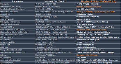 AURSINC TinySA Ultra+ ZS406 Spectrum Analyzer with 50W Attenuator, 2025 Upgraded 100kHz-5.4GHz V0.4.6 Portable Frequency Analyzer with 32Gb Card, 2-in-1 Signal Generator 100kHz to 900MHz Input